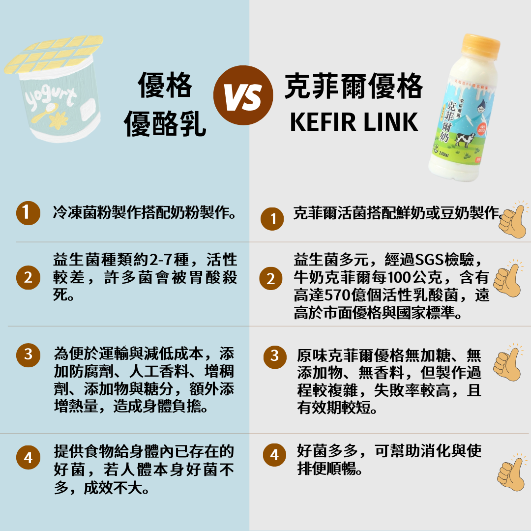 Cow's milk Kefir - Original:圖片 6