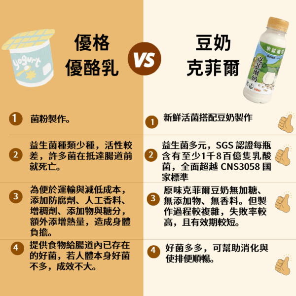 Soybean Fruit Kefir：圖片 4