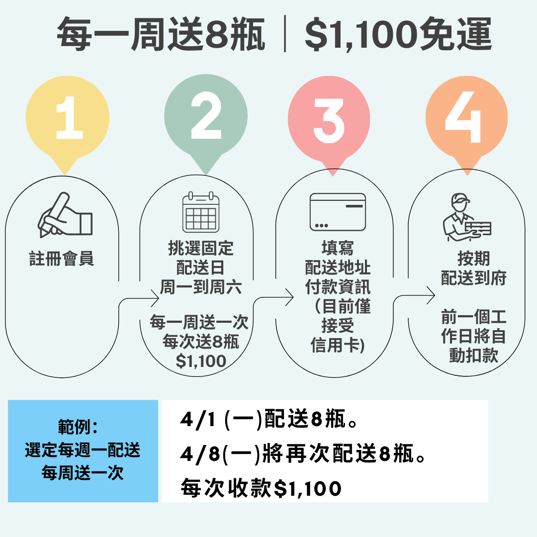 SUBSCRIBE 8 Cow's Milk Kefir Per Week- Original 500g:圖片 3