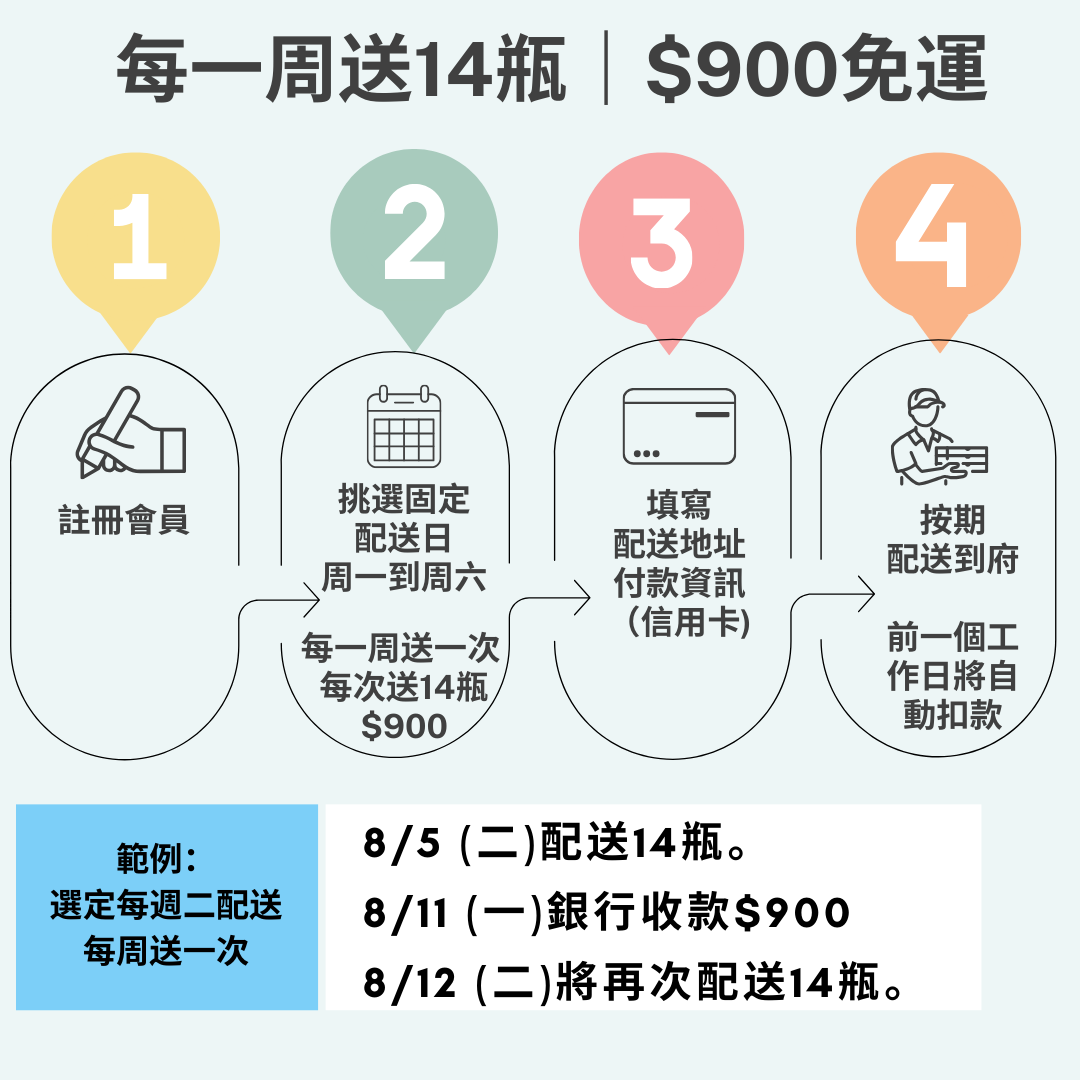 SUBSCRIBE 14 Soybean Kefir Per Week- Original 240g：圖片 3