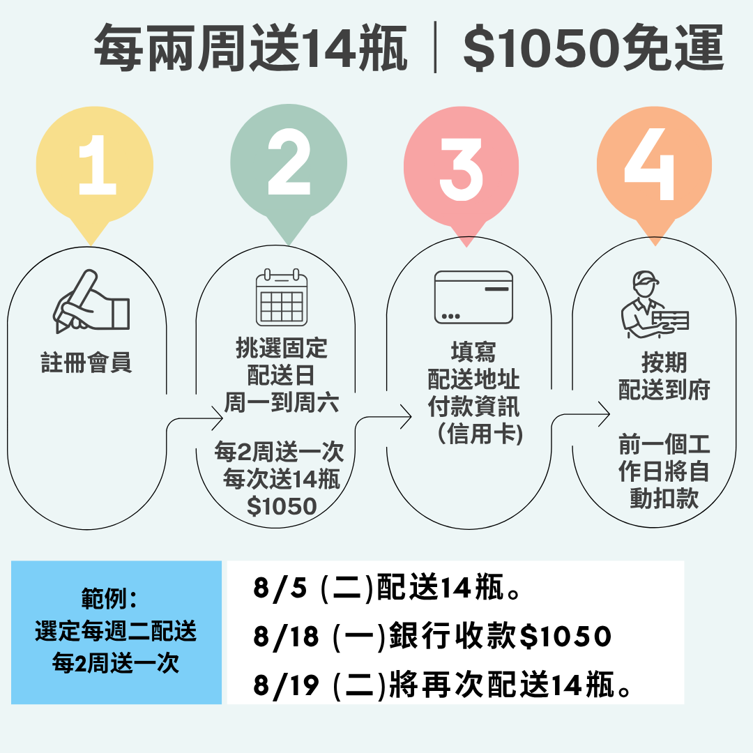 SUBSCRIBE 14 Soybean Kefir Every 2 Weeks- Original 240g：圖片 3