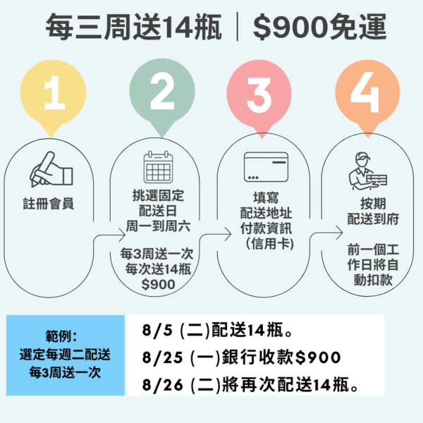 SUBSCRIBE 14 Soybean Kefir Every 3 Weeks- Original 240g：圖片 3