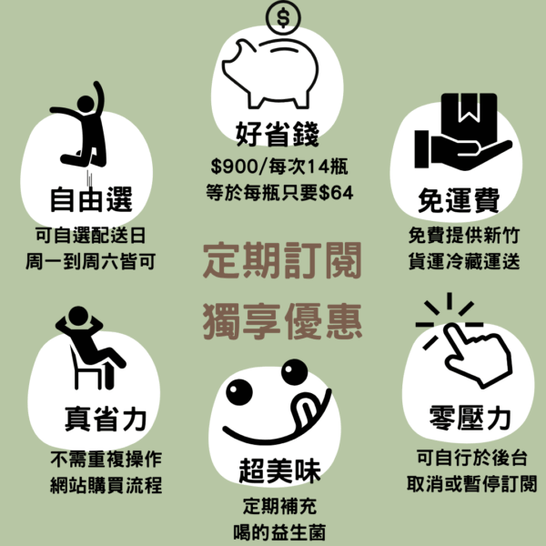 SUBSCRIBE 14 Soybean Kefir Every 3 Weeks- Original 240g：圖片 2