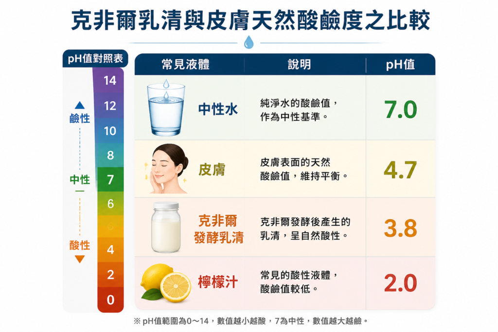 pH scale comparison for skin safety