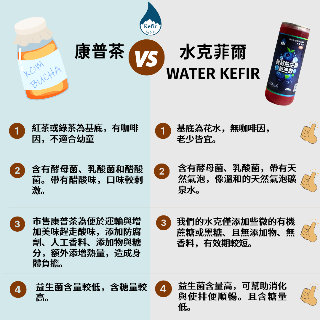 Water Kefir Grains Starter Kit｜100g：圖片 4