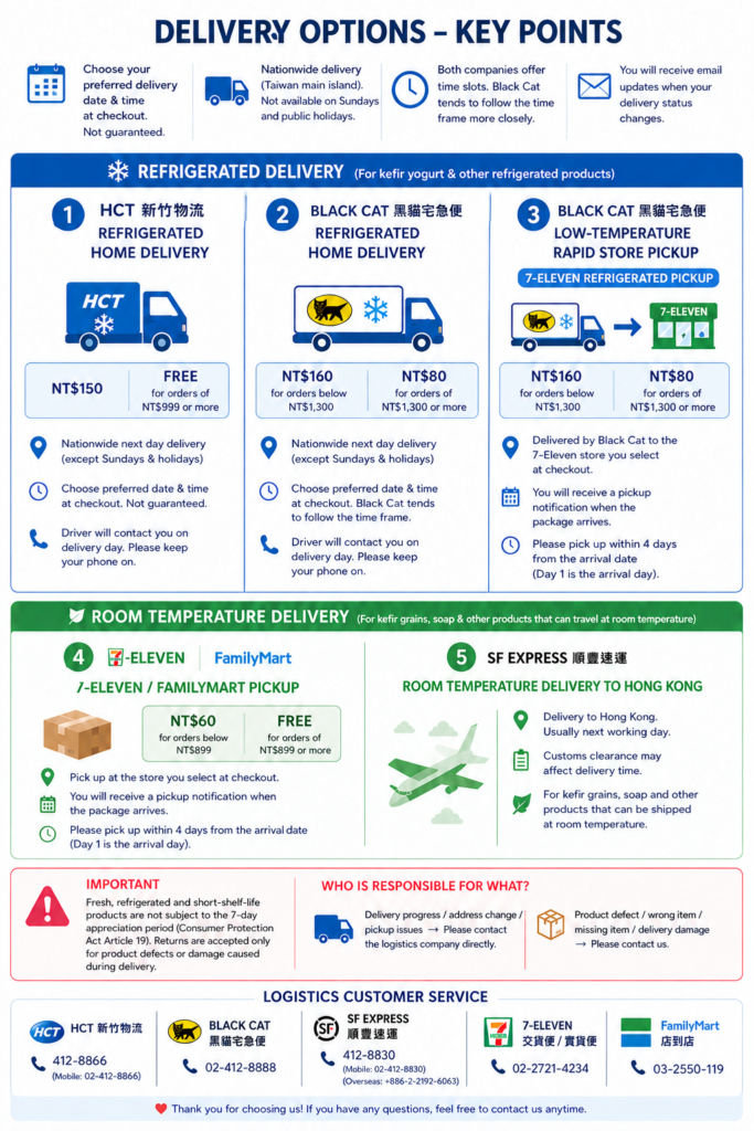 Delivery options overview; complete shipping prices and instructions are listed below.