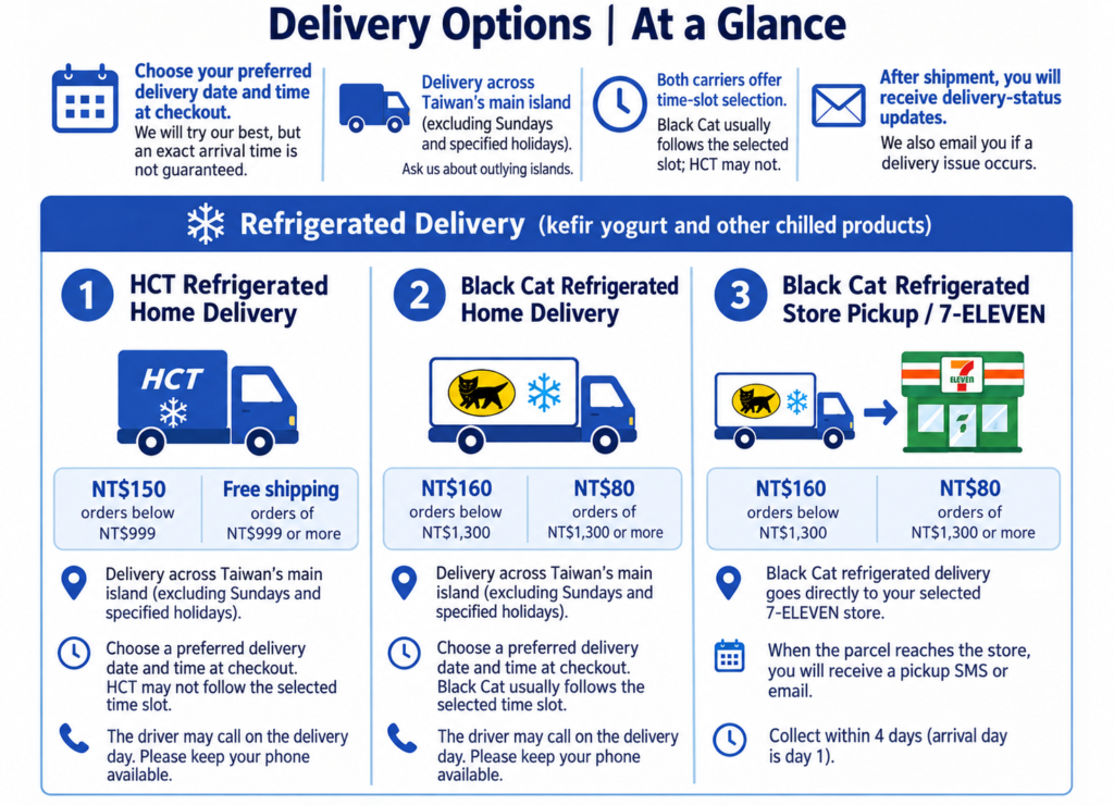 Refrigerated delivery at a glance: HCT NT$150 or free over NT$999; Black Cat home or 7-ELEVEN pickup NT$160, NT$80 over NT$1,300