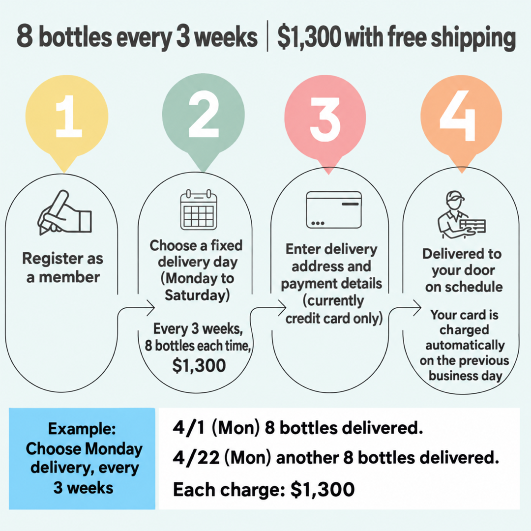 How the 3-weekly milk kefir subscription works