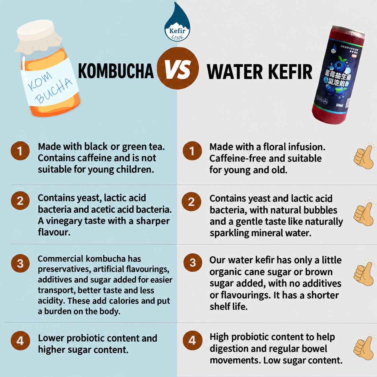 Kombucha and water kefir: ingredients, cultures, additives, probiotics and sugar compared.