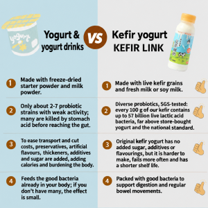 Yogurt and yogurt drinks compared with Kefir Link kefir yogurt
