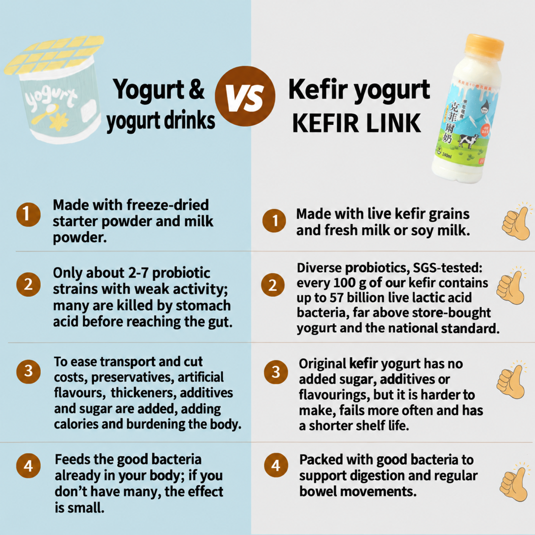 Yogurt and yogurt drinks compared with Kefir Link kefir yogurt